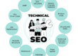 Technical SEO