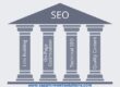 The four pillars of SEO (Search Engine Optimization)