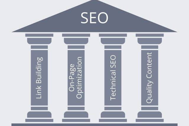 The four pillars of SEO The four pillars of SEO (Search Engine Optimization)